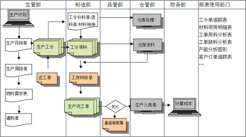 生产制造星空app官网登录入口-星空（中国）

